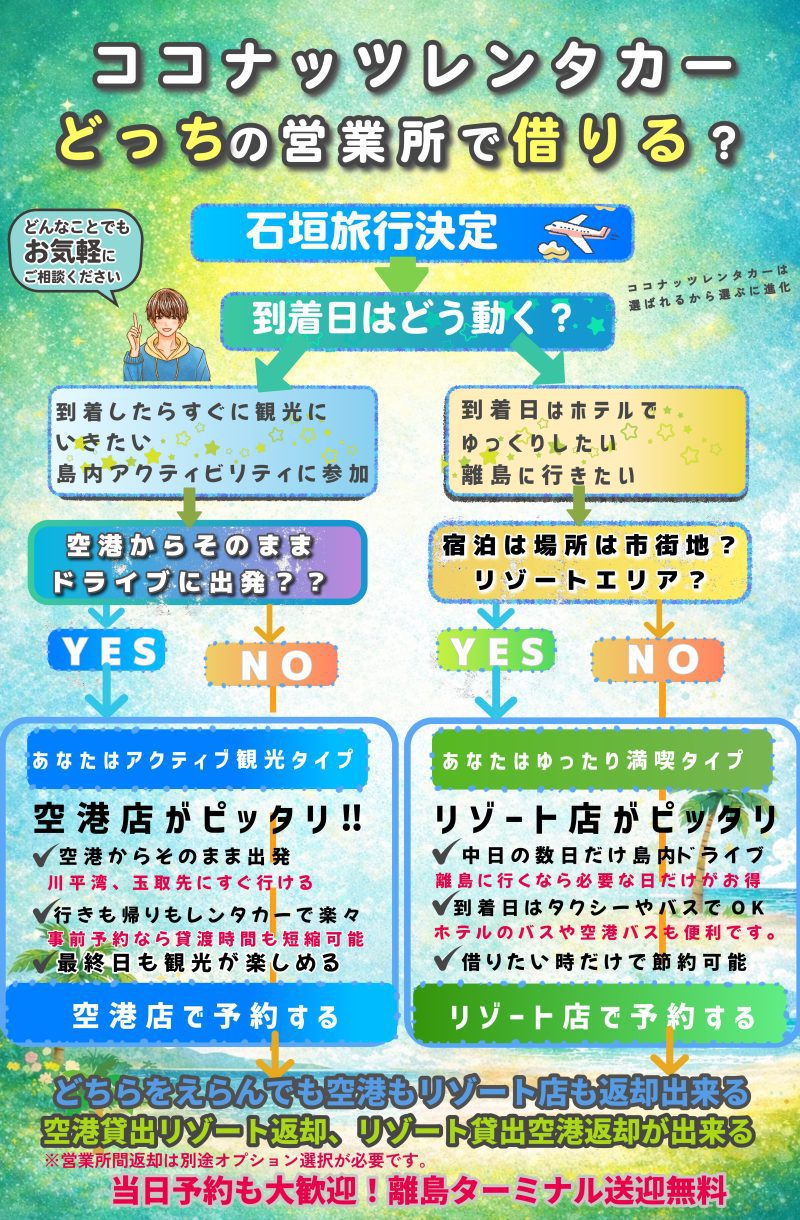 石垣島 レンタカー　空港店かリゾート店どっち